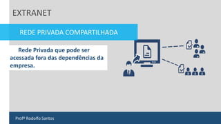 Profº Rodolfo Santos
REDE PRIVADA COMPARTILHADA
Rede Privada que pode ser
acessada fora das dependências da
empresa.
 