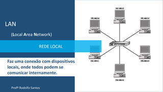 Profº Rodolfo Santos
REDE LOCAL
(Local Area Network)
LAN
Faz uma conexão com dispositivos
locais, onde todos podem se
comunicar internamente.
 