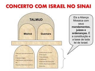 CONCERTO COM ISRAEL NO SINAI
Eis a Aliança
Mosaica com
seus
mandamentos,
juízos e
ordenanças. É
a constituição e
a base de toda
lei de Israel.
5-Honrateu paie tua mãe.
6-Nãomatarás.
7-Nãoadulterarás.
8-Nãofurtarás.
9-Nãodarásfalsotestemunho.
10-Nãocobiçaráscasae a mulher
do próximo.
1-Nãoterásoutrosdeusesdiantede
mim.
2-Nãofarásimagem.
3-Nãotomaráso nome de Deusem
vão.
4-Guardao Sábadoparao santificar.
TALMUD
GuemaraMishná
 