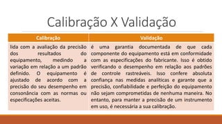 Calibração X Validação
Calibração Validação
lida com a avaliação da precisão
dos resultados do
equipamento, medindo a
variação em relação a um padrão
definido. O equipamento é
ajustado de acordo com a
precisão do seu desempenho em
consonância com as normas ou
especificações aceitas.
é uma garantia documentada de que cada
componente do equipamento está em conformidade
com as especificações do fabricante. Isso é obtido
verificando o desempenho em relação aos padrões
de controle rastreáveis. Isso confere absoluta
confiança nas medidas analíticas e garante que a
precisão, confiabilidade e perfeição do equipamento
não sejam comprometidas de nenhuma maneira. No
entanto, para manter a precisão de um instrumento
em uso, é necessária a sua calibração.
 