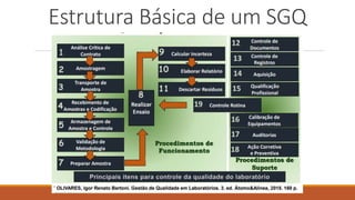 Estrutura Básica de um SGQ
 