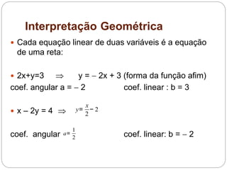 Interpretação Geométrica
 Cada equação linear de duas variáveis é a equação
de uma reta:
 2x+y=3  y =  2x + 3 (forma da função afim)
coef. angular a =  2 coef. linear : b = 3
 x – 2y = 4 
coef. angular coef. linear: b =  2
y=
x
2
− 2
a=
1
2
 