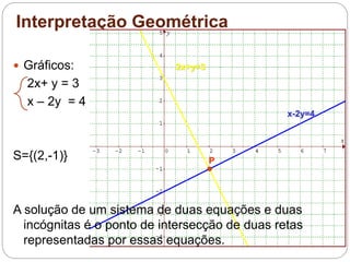 Interpretação Geométrica
 Gráficos:
2x+ y = 3
x – 2y = 4
S={(2,-1)}
A solução de um sistema de duas equações e duas
incógnitas é o ponto de intersecção de duas retas
representadas por essas equações.
2x+y=3
x-2y=4
P
 