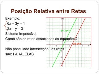 Posição Relativa entre Retas
Exemplo:
6x – 3y = 1
2x – y = 3
Sistema Impossível.
Como são as retas associadas às equações?
Não possuindo intersecção , as retas
são: PARALELAS.
6x-3y=1
2x-y=3
 