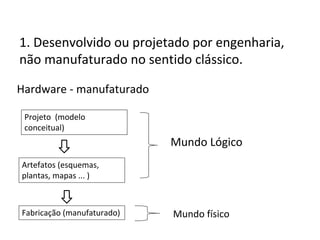 1. Desenvolvido ou projetado por engenharia,
não manufaturado no sentido clássico.
Hardware - manufaturado
Projeto (modelo
conceitual)

Mundo Lógico
Artefatos (esquemas,
plantas, mapas ... )

Fabricação (manufaturado)

Mundo físico

 