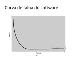 Falha

Curva de falha do software

Mudança
Curva real
Curva idealizada
Temp
o

 
