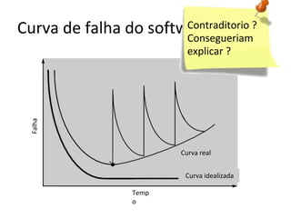 Contraditorio ?
Curva de falha do software
Consegueriam

Falha

explicar ?

Mudança
Curva real
Curva idealizada
Temp
o

 