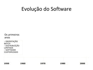 Evolução do Software

Os primeiros
anos
- ORIENTAÇÃO
BATCH
- DISTRIBUÍÇÃO
LIMITADA
- SOFTWARE
CUSTOMIZADO

1950

1960

1970

1980

2000

 