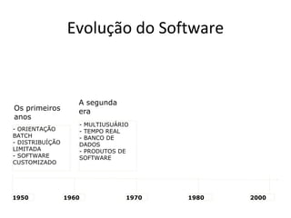 Evolução do Software

Os primeiros
anos
- ORIENTAÇÃO
BATCH
- DISTRIBUÍÇÃO
LIMITADA
- SOFTWARE
CUSTOMIZADO

1950

A segunda
era
- MULTIUSUÁRIO
- TEMPO REAL
- BANCO DE
DADOS
- PRODUTOS DE
SOFTWARE

1960

1970

1980

2000

 