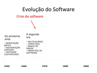 Evolução do Software
Crise do software

Os primeiros
anos
- ORIENTAÇÃO
BATCH
- DISTRIBUÍÇÃO
LIMITADA
- SOFTWARE
CUSTOMIZADO

1950

A segunda
era
- MULTIUSUÁRIO
- TEMPO REAL
- BANCO DE
DADOS
- PRODUTOS DE
SOFTWARE

1960

1970

1980

2000

 