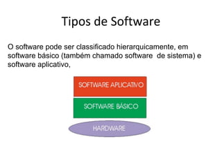 Tipos de Software
O software pode ser classificado hierarquicamente, em
software básico (também chamado software de sistema) e
software aplicativo,

 
