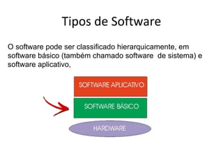 Tipos de Software
O software pode ser classificado hierarquicamente, em
software básico (também chamado software de sistema) e
software aplicativo,

 