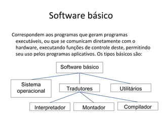 Software básico
Correspondem aos programas que geram programas
executáveis, ou que se comunicam diretamente com o
hardware, executando funções de controle deste, permitindo
seu uso pelos programas aplicativos. Os tipos básicos são:
Software básico
Sistema
operacional
Interpretador

Tradutores

Montador

Utilitários
Compilador

 