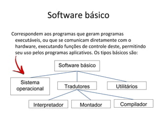 Software básico
Correspondem aos programas que geram programas
executáveis, ou que se comunicam diretamente com o
hardware, executando funções de controle deste, permitindo
seu uso pelos programas aplicativos. Os tipos básicos são:
Software básico
Sistema
operacional
Interpretador

Tradutores

Montador

Utilitários
Compilador

 