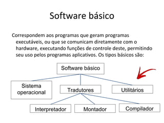 Software básico
Correspondem aos programas que geram programas
executáveis, ou que se comunicam diretamente com o
hardware, executando funções de controle deste, permitindo
seu uso pelos programas aplicativos. Os tipos básicos são:
Software básico
Sistema
operacional
Interpretador

Tradutores

Montador

Utilitários
Compilador

 
