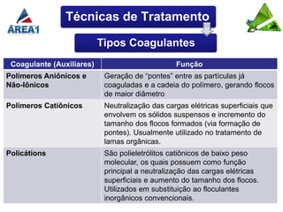 Técnicas de Tratamento

                           Tipos Coagulantes
 Coagulante (Auxiliares)                         Função
Polímeros Aniônicos e       Geração de “pontes” entre as partículas já
Não-Iônicos                 coaguladas e a cadeia do polímero, gerando flocos
                            de maior diâmetro
Polímeros Catiônicos        Neutralização das cargas elétricas superficiais que
                            envolvem os sólidos suspensos e incremento do
                            tamanho dos flocos formados (via formação de
                            pontes). Usualmente utilizado no tratamento de
                            lamas orgânicas.
Policátions                 São polieletrólitos catiônicos de baixo peso
                            molecular, os quais possuem como função
                            principal a neutralização das cargas elétricas
                            superficiais e aumento do tamanho dos flocos.
                            Utilizados em substituição ao floculantes
                            inorgânicos convencionais.
 