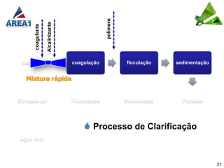polímero
                    Alcalinizante
       coagulante




 captação                           coagulação               floculação    sedimentação


   Mistura rápida


Correção pH                         Fluoretação              Desinfecção     Filtração




                                         Processo de Clarificação
 Água final




                                                                                          21
 