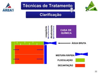 Técnicas de Tratamento

       Clarificação




                       Alcalinizante
          coagulante
                                          CASA DE
                                          QUÍMICA



                                                    ÁGUA BRUTA




                                       MISTURA RÁPIDA

                                        FLOCULAÇÃO

                                        DECANTAÇÃO

                                                                 22
 