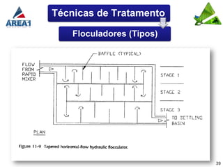 Técnicas de Tratamento

    Floculadores (Tipos)




                           39
 