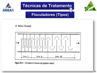 Técnicas de Tratamento

    Floculadores (Tipos)




                           40
 