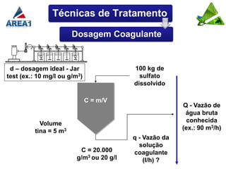 Técnicas de Tratamento

                        Dosagem Coagulante


 d – dosagem ideal - Jar                  100 kg de
test (ex.: 10 mg/l ou g/m3)                 sulfato
                                          dissolvido

                              C = m/V
                                                         Q - Vazão de
                                                          água bruta
                                                           conhecida
            Volume
                                                         (ex.: 90 m3/h)
          tina = 5 m3
                                          q - Vazão da
                                            solução
                          C = 20.000      coagulante
                         g/m3 ou 20 g/l       (l/h) ?
 