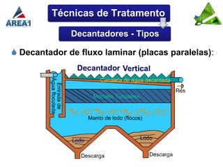 Técnicas de Tratamento

              Decantadores - Tipos

 Decantador de fluxo laminar (placas paralelas):
 