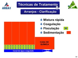 Técnicas de Tratamento

            Arranjos - Clarificação

                           Mistura rápida
                           Coagulação
                           Floculação
                           Sedimentação

                          CASA DE
                          QUÍMICA


Canal de água coagulada


                                             68
 