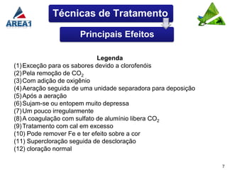 Técnicas de Tratamento

                     Principais Efeitos

                             Legenda
(1) Exceção para os sabores devido a clorofenóis
(2) Pela remoção de CO2
(3) Com adição de oxigênio
(4) Aeração seguida de uma unidade separadora para deposição
(5) Após a aeração
(6) Sujam-se ou entopem muito depressa
(7) Um pouco irregularmente
(8) A coagulação com sulfato de alumínio libera CO2
(9) Tratamento com cal em excesso
(10) Pode remover Fe e ter efeito sobre a cor
(11) Supercloração seguida de descloração
(12) cloração normal

                                                               7
 