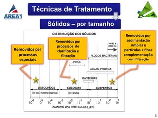 Técnicas de Tratamento

                Sólidos – por tamanho
                                         Removidos por
                  Removidos por          sedimentação
                   processos de             simples e
Removidos por      clarificação e       partículas + finas
  processos           filtração         complementação
  especiais                               com filtração




                                                             8
 