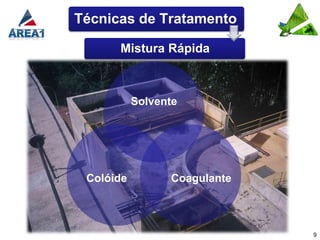 Técnicas de Tratamento

      Mistura Rápida



           Solvente




 Colóide         Coagulante



                              9
 