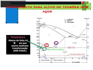 28
Tecnologia dos Materiais
Aços para Construção Mecânica
Recozimento para alívio de tensões dos
aços
 Temperatura
Abaixo da linha A1
 em que
ocorre nenhuma
transformação
(600-620oC)
Ou linha crítica
723 C
 