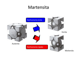 Martensita
Materiais para Construção Mecânica
Transformações de Fases em Metais
Austenita
Ferrita
Martensita
Resfriamento lento
Resfriamento rápido
 
