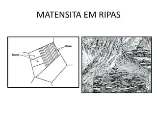 MATENSITA EM RIPAS
Materiais para Construção Mecânica
Transformações de Fases em Metais
 