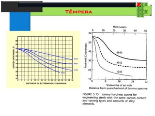 28
Tecnologia dos Materiais
Aços para Construção Mecânica
Têmpera
 
