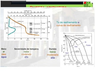 28
Tecnologia dos Materiais
Aços para Construção Mecânica
Dureza adiquirida
 