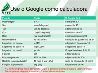 Use o Google como calculadora
Função                         Digite                         O Google fará
Potenciação                    5^3                            5 elevado a 3
Sin                            sin(45 degrees)                o seno de 45 *
Tan                            tan(45 degrees)                a tangente de 45 *
Con                            cos(45 degrees)                o cosseno de 45 *
Raiz                           raiz quadrada(90)              a raiz quadrada de 90
Raiz enésima                   4a raiz de 64                  o cálculo da quarta raiz de 64
Logaritmo na base e            ln (13)                        o logaritmo base e de 13
Logaritmo na base 10           log (1,000)                    o logaritmo base 10
Logaritmo na base 2            lg(16)                         O logaritmo base 2 de 16
Fatorial                       50!                            o fatorial de 50
Porcentagem de                 45% de 200                     45 porcento de 200
Resto(o resto da divisão)      15 mod 9 ou 15%9               resto da divisão de 15 por 9
Função Exponencial             exp (16)                       Exponencial de 16
   * O termo degrees não é obrigatório. Digite-o somente quando desejar o valor em graus.
   Sem a palavra degrees, o resultado é fornecido em radianos.
 
