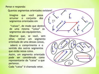 Pense e responda:
Imagine que você possa
arrumar o conjunto dos
segmentos orientados em
“caixas”, de modo que dentro
de uma mesma “caixa” os
segmentos são equipolentes.
Observe que, se você, sem
olhar, retirar um segmento
orientado de uma dessas caixas,
saberá o comprimento e o
sentido dos outros segmentos
que estão nessa caixa.
Assim, um segmento orientado
pode ser considerado como
representante da “caixa” a que
pertence.
Quantos segmentos orientados existem?
Cada “caixa” é chamada vetor.
 