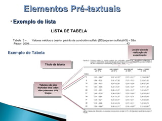 Elementos Pré-textuais  Tabela  3 – Valores médios e desvio  padrão de condroitim sulfato (DS) eparam sulfato(HS) – São Paulo - 2009.................................................................................................................................42 LISTA DE TABELA Exemplo de lista Título da tabela  Exemplo de Tabela Local e data de realização do experimento Tabelas não são fechadas dos lados elas possuem três traços 