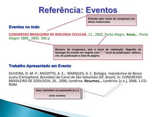Eventos no todo CONGRESSO BRASILEIRO DE BIOLOGIA CELULAR ,  11., 2002, Porto Alegre.  Anais...  Porto Alegre: SBBC, 2002. 206 p.  Trabalho Apresentado em Evento OLIVEIRA, O. M. P.; MIGOTTO, A. E.;  MARQUES, A. C. Biologia  reprodutiva de Beroe ovata ( Ctenophora, Beroidae ) do Canal de São Sebastião (SP, Brasil). In: CONGRESSO BRASILEIRO DE ZOOLOGIA, 26., 2006, Londrina.  Resumos...  Londrina: [s.n.], 2006. 1 CD-ROM. Usar colchetes na expressão [s.n.] ( sine nomine ) Entrada pelo nome do congresso em letras maiúsculas Número do congresso, ano e local de realização. Seguido da tipologia do evento em negrito com “ ... ” local de publicação: editora, ano de publicação e total de página. 