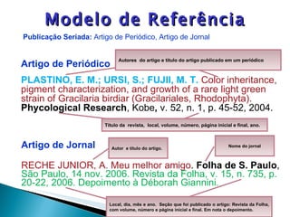 Artigo de Jornal RECHE JUNIOR, A. Meu melhor amigo .  Folha de S. Paulo ,  São Paulo, 14 nov. 2006. Revista da Folha, v. 15, n. 735, p. 20-22, 2006. Depoimento à Déborah Giannini. Publicação Seriada:  Artigo de Periódico, Artigo de Jornal Artigo de Periódico PLASTINO, E. M.; URSI, S.; FUJII, M. T.  Color inheritance,  pigment characterization, and growth of a rare light green  strain of Gracilaria birdiar (Gracilariales, Rhodophyta).  Phycological Research , Kobe ,  v. 52, n. 1, p. 45-52, 2004. Modelo de Referência Autor  e título do artigo. Nome do jornal Título da  revista,  local, volume, número, página inicial e final, ano. Autores  do artigo e título do artigo publicado em um periódico Local, dia, mês e ano.  Seção que foi publicado o artigo: Revista da Folha, com volume, número e página inicial e final. Em nota o depoimento. 