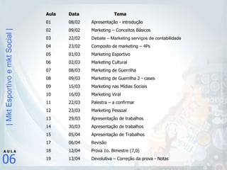 Aula  Data Tema 01 08/02 Apresentação - introdução 02 09/02 Marketing – Conceitos Básicos  03 22/02 Debate – Marketing serviços de contabilidade 04 23/02 Composto de marketing – 4Ps 05 01/03 Marketing Esportivo 06 02/03 Marketing Cultural 07 08/03 Marketing de Guerrilha 08 09/03 Marketing de Guerrilha 2 - cases 09 15/03 Marketing nas Mídias Sociais 10 16/03 Marketing Viral 11 22/03 Palestra – a confirmar 12 23/03 Marketing Pessoal 13 29/03 Apresentação de trabalhos 14 30/03 Apresentação de trabalhos 15 05/04 Apresentação de Trabalhos 06/04 Revisão 12/04 Prova 1o. Bimestre (7,0) 13/04 Devolutiva – Correção da prova - Notas 