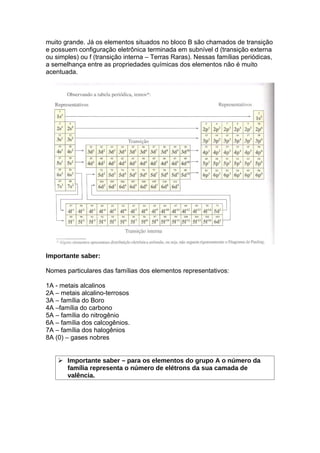 muito grande. Já os elementos situados no bloco B são chamados de transição
e possuem configuração eletrônica terminada em subnível d (transição externa
ou simples) ou f (transição interna – Terras Raras). Nessas famílias periódicas,
a semelhança entre as propriedades químicas dos elementos não é muito
acentuada.




Importante saber:

Nomes particulares das famílias dos elementos representativos:

1A - metais alcalinos
2A – metais alcalino-terrosos
3A – família do Boro
4A –família do carbono
5A – família do nitrogênio
6A – família dos calcogênios.
7A – família dos halogênios
8A (0) – gases nobres


     Importante saber – para os elementos do grupo A o número da
      família representa o número de elétrons da sua camada de
      valência.
 