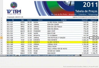 Prof. Leonardo Ferreira Carvalho / Mídia 2 / 4º ano PP 2.013
 