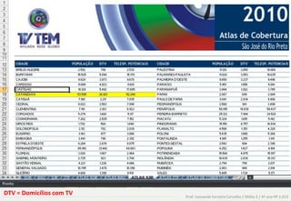 DTV = Domicílios com TV   Prof. Leonardo Ferreira Carvalho / Mídia 2 / 4º ano PP 2.013
 
