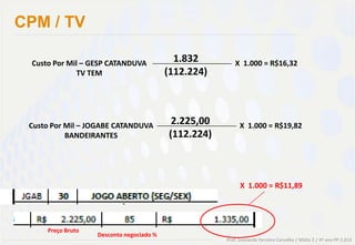 CPM / TV

 Custo Por Mil – GESP CATANDUVA             1.832         X 1.000 = R$16,32
              TV TEM                      (112.224)



 Custo Por Mil – JOGABE CATANDUVA          2.225,00         X 1.000 = R$19,82
           BANDEIRANTES                   (112.224)



                                                            X 1.000 = R$11,89




     Preço Bruto
                   Desconto negociado %
                                                      Prof. Leonardo Ferreira Carvalho / Mídia 2 / 4º ano PP 2.013
 