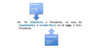 Art. 79. Substituirá o Presidente, no caso de
impedimento, e suceder-lhe-á, no de vaga, o Vice-
Presidente.
TEMPORÁRIO
•Doenças
•Férias
DEFINITIVA
•Cassação
•Renúncia
•Morte
 