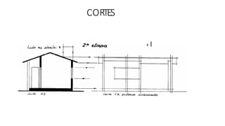 CORTES
 