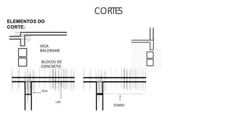 CORTES
ELEMENTOS DO
CORTE:
VIGA
BALDRAME
BLOCOS DE
CONCRETO
VIGA
LAJE
FORRO
 