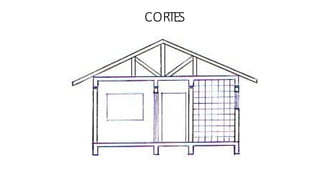 CORTES
 