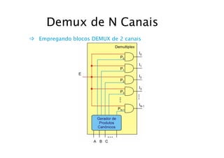 Demux de N CanaisDemux de N Canais
Empregando blocos DEMUX de 2 canais
 
